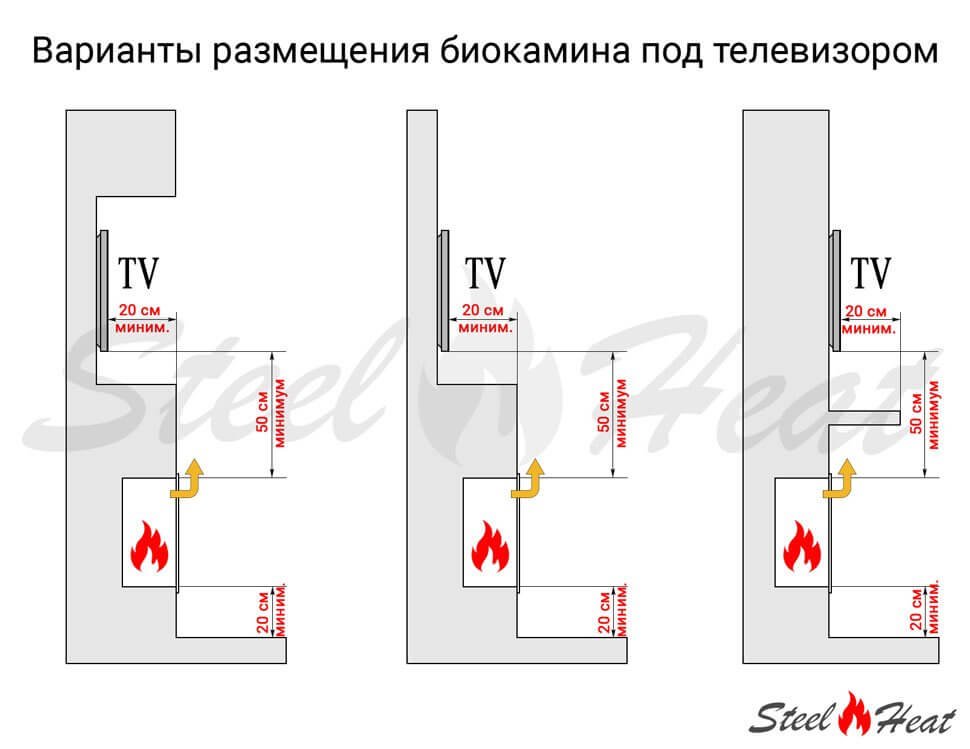 Биокамин встраиваемый SteelHeat ONE 1400 с рамкой цвет латунь