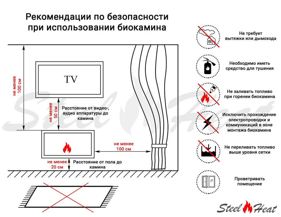 Биокамин фронтальный SteelHeat ONE 700