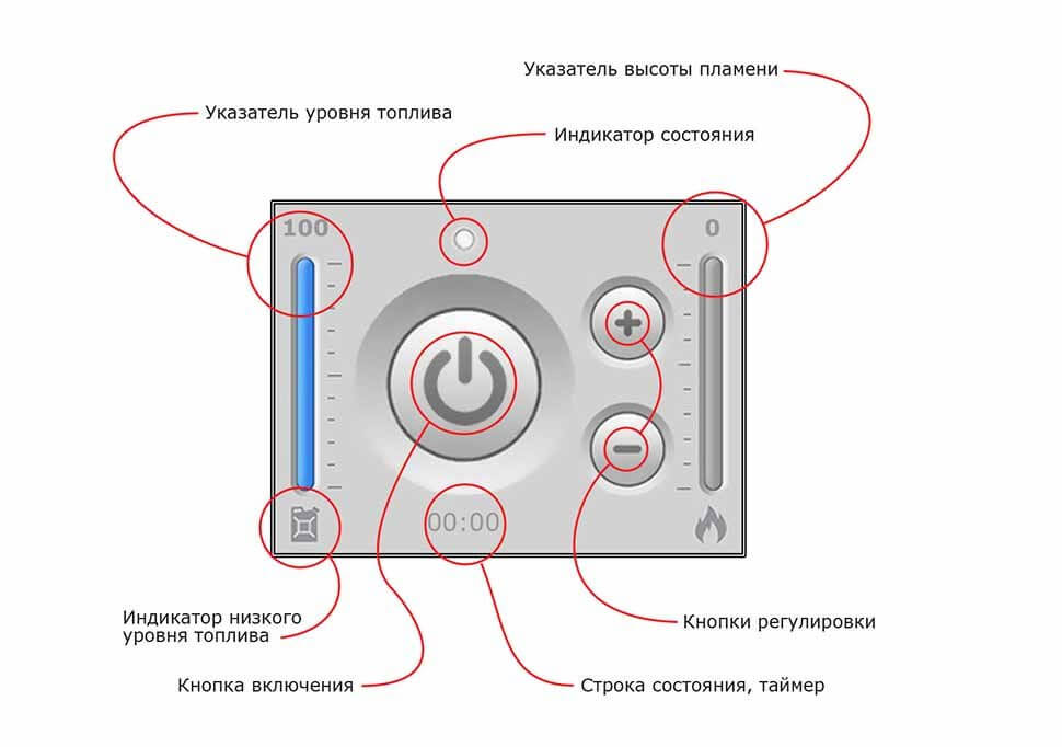 Автоматический биокамин SmartFire L 1400 plus Biograte